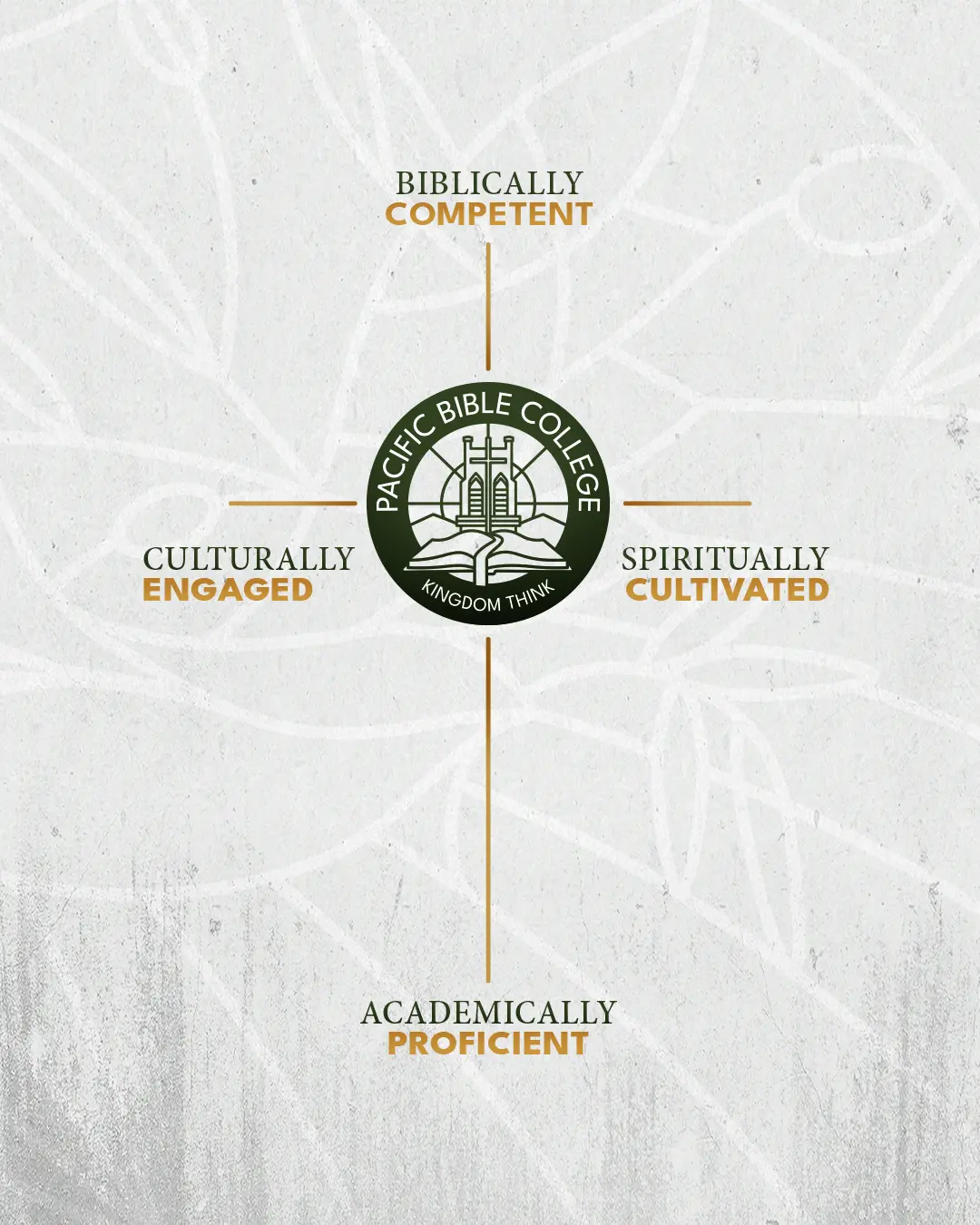 Pacific Bible College social media post showing its Kingdom Think seal and four educational pillars