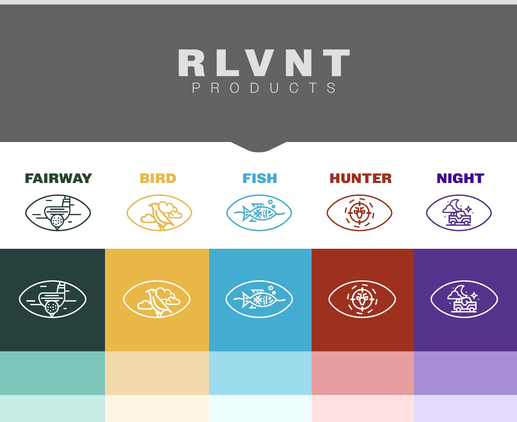 RLVNT technology identity — FairwayVU, BirdVU, FishVU, HunterVU and NightVU symbols and color families